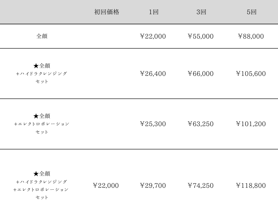 ヴェルベットスキンによる毛穴・ニキビ跡治療の料金表